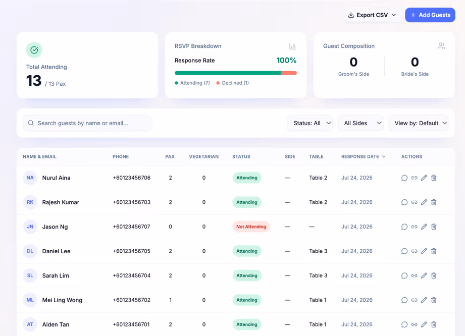 RSVP that asks it all: Replies collect in one live list