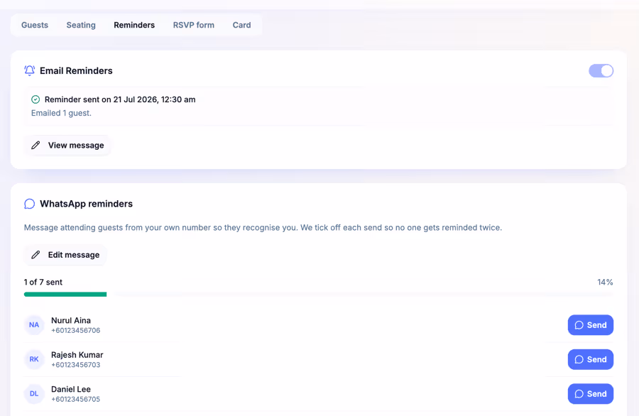RSVP that asks it all: Email reminders run on their own; WhatsApp ones come ready to send